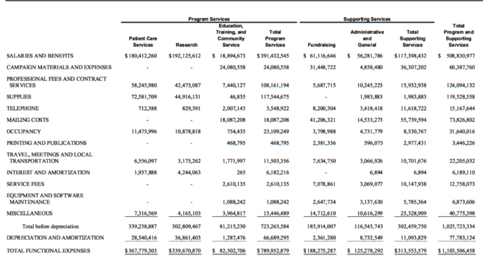 non profit transparency